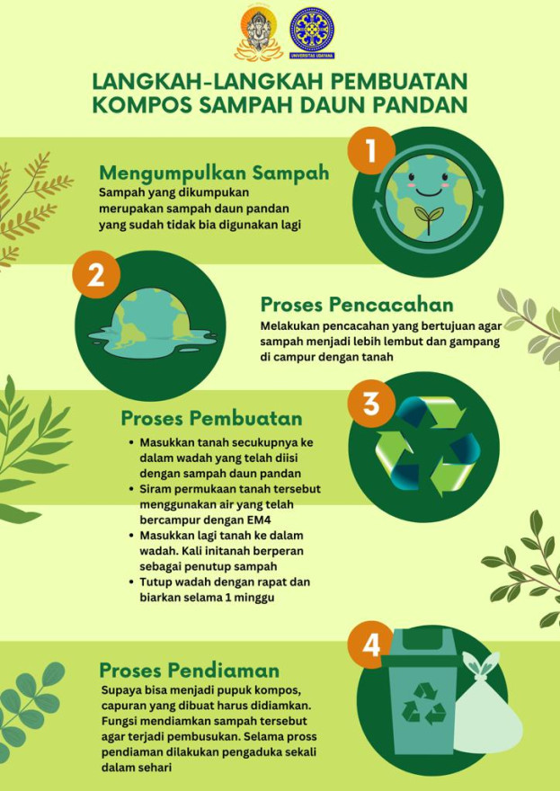 Sosialisasi Pembuatan Kompos Dari Sisa Daun Pandan Oleh Mahasiswa KKN-PPM Universitas Udayana